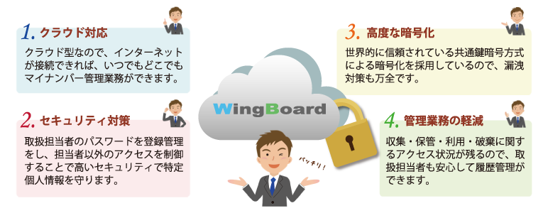 wingboard