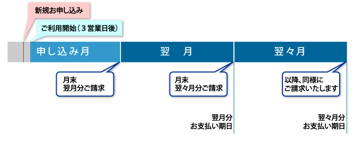 wingboard